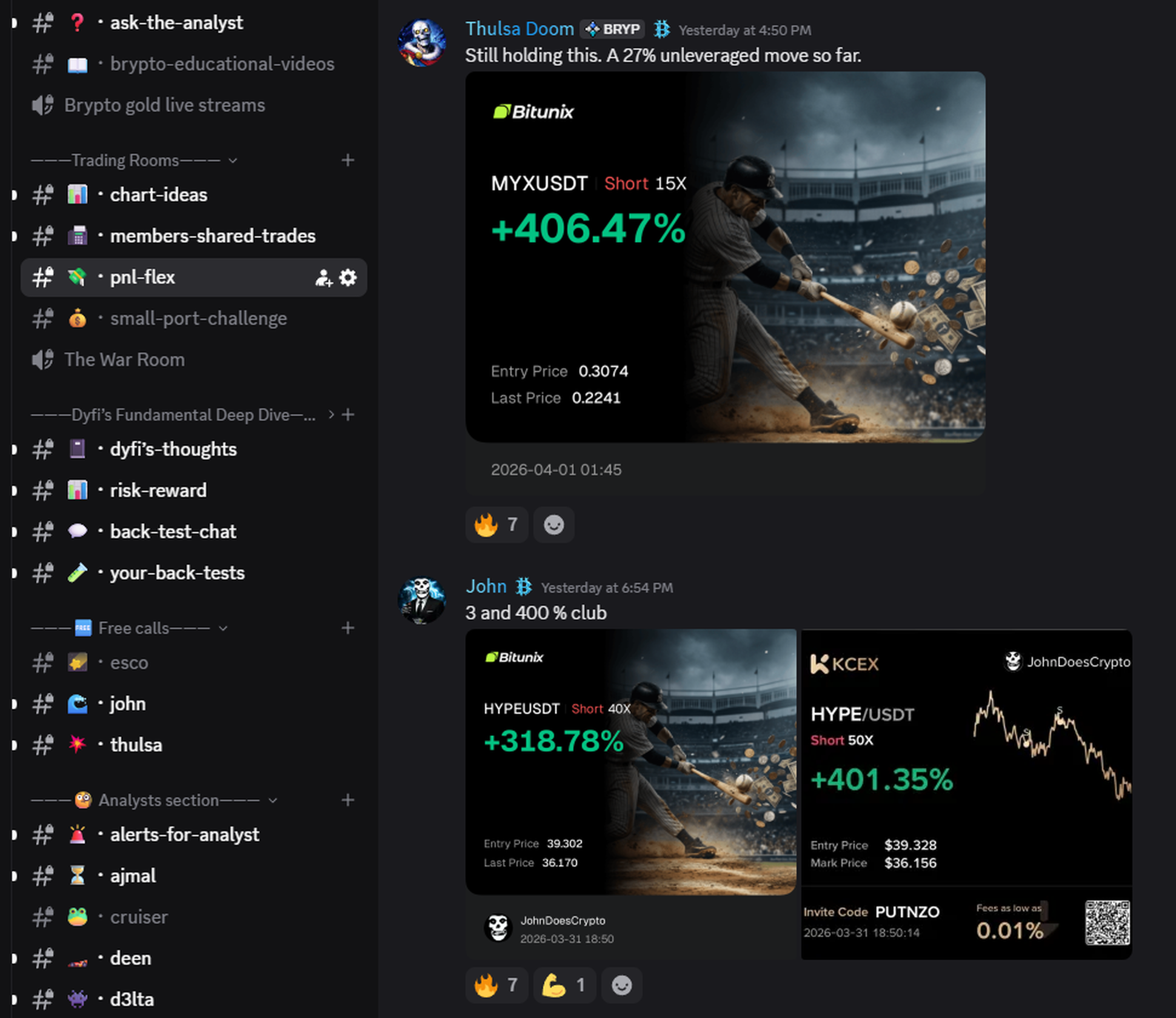 Brypto trading analysts and team